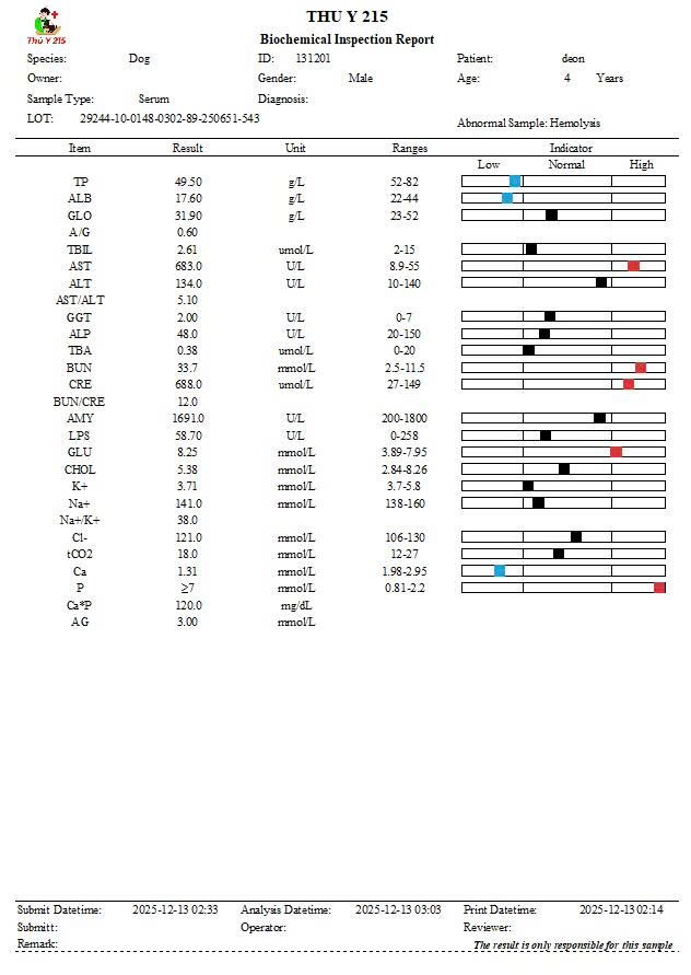 xét nghiệm chẩn đoán bệnh ký sinh trùng máu Ehrlichia canis ở chó