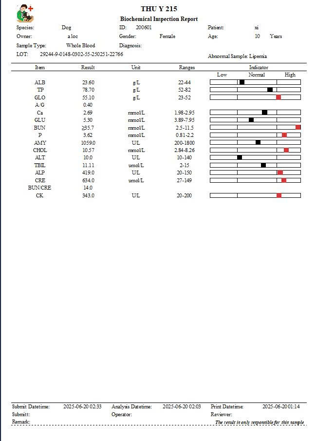 xét nghiệm sinh hóa gan thận ở chó